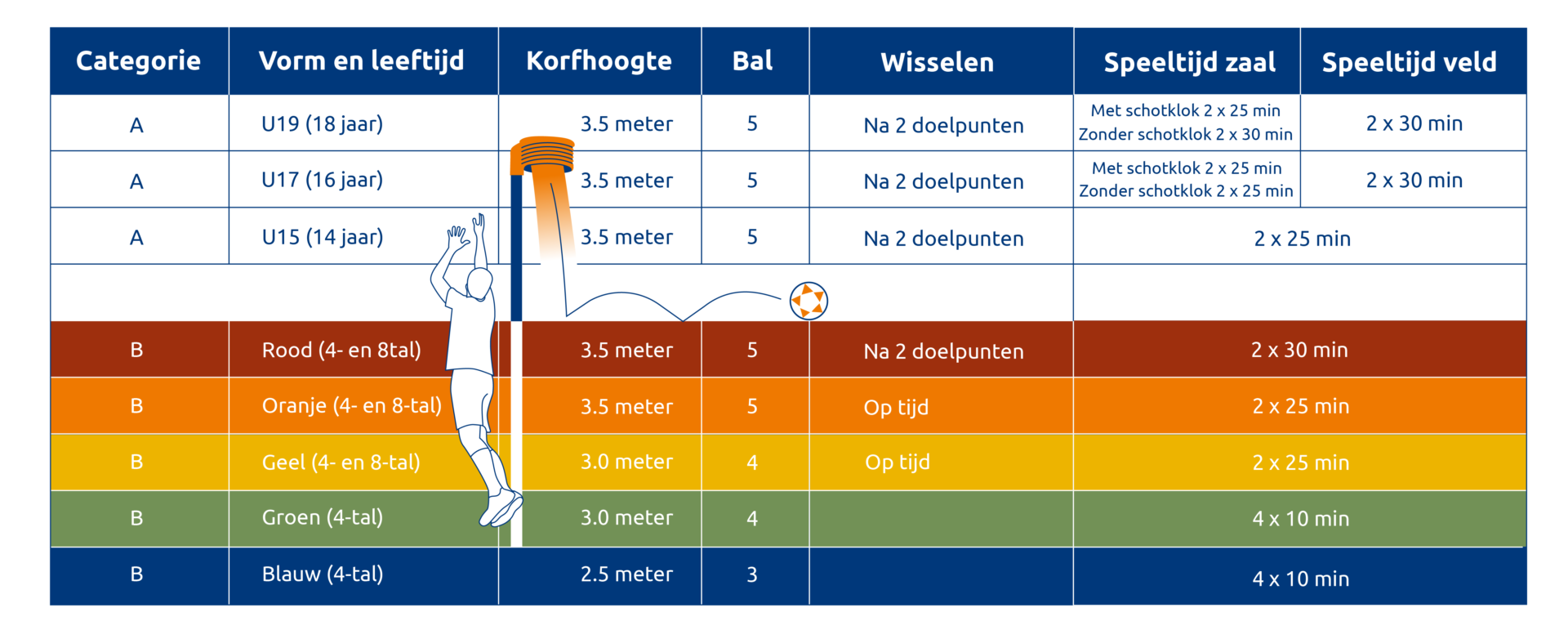 Kleurindelingen KVZ-teams